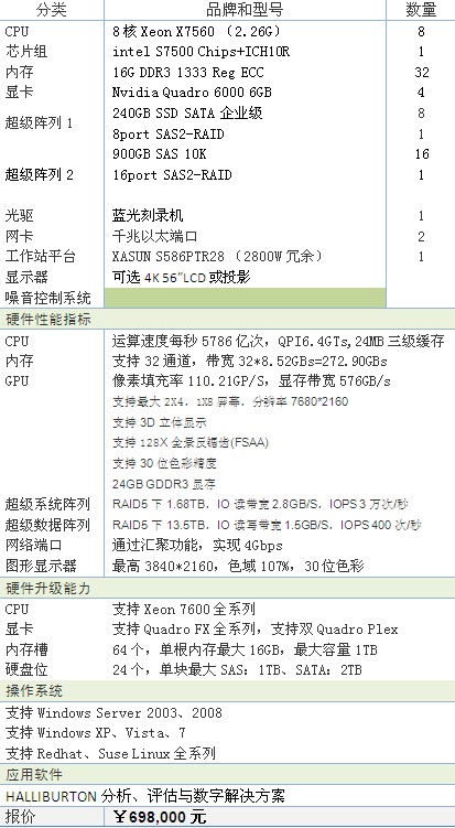 Landmark高端可视化与XASUN工作站解决方案 